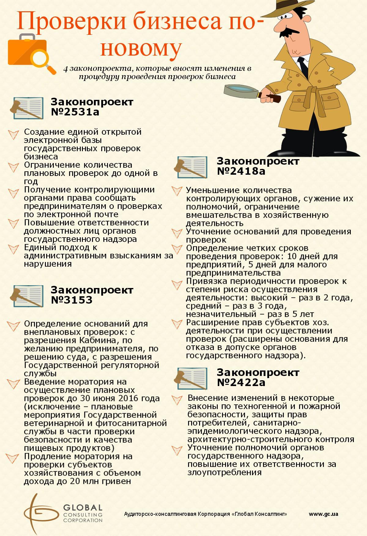 Что нового в проверках бизнеса?
